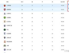 JN体育-常规赛巅峰对决！徽州火箭队读秒绝平江南赤兔队，羽毛球赛场再起波澜；目标直指冠军的简单介绍